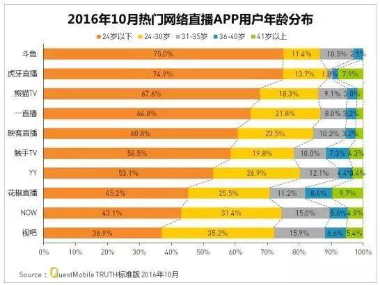 码报:【j2开奖】直播陷入秀场化困局，腾讯想用黑科技和二次元打破