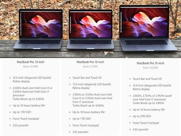 【组图】峰回路转，MacBook Pro 最终获得美国《消费者报告》推荐评级