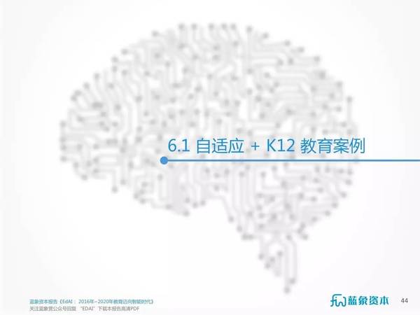 码报:【j2开奖】AI+教育重磅报告《EdAI：2016 年