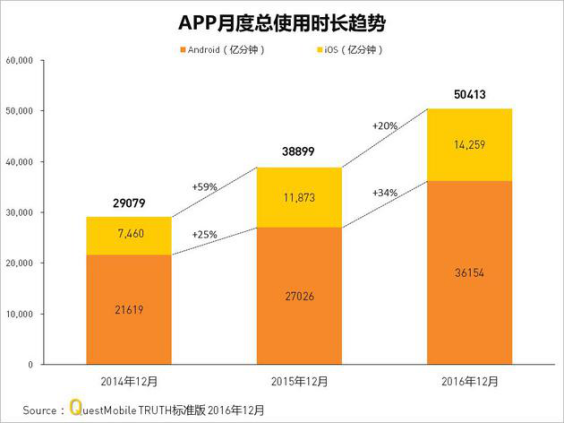 【j2开奖】360浏览器跻身年度APP榜单TOP10 人均使用351分钟