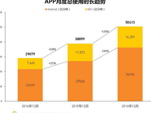 【j2开奖】360浏览器跻身年度APP榜单TOP10 人均使用351分钟