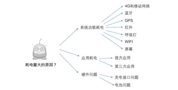 wzatv:【j2开奖】一套原理，三个案例，助你高效思考和解决问题