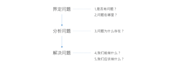 wzatv:【j2开奖】一套原理，三个案例，助你高效思考和解决问题