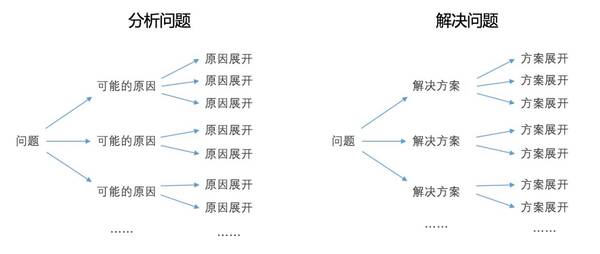 wzatv:【j2开奖】一套原理，三个案例，助你高效思考和解决问题