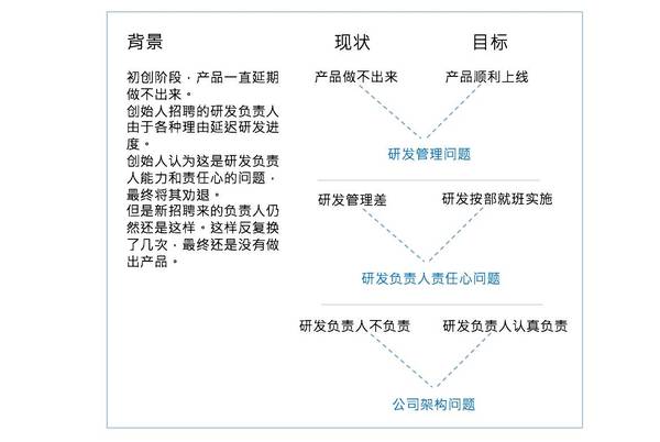 wzatv:【j2开奖】一套原理，三个案例，助你高效思考和解决问题