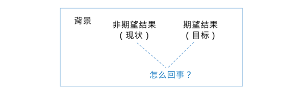 wzatv:【j2开奖】一套原理，三个案例，助你高效思考和解决问题