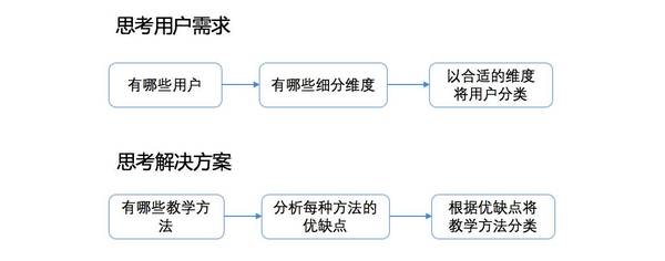 wzatv:【j2开奖】一套原理，三个案例，助你高效思考和解决问题