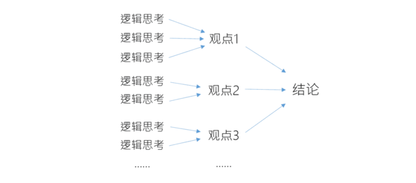 wzatv:【j2开奖】一套原理，三个案例，助你高效思考和解决问题