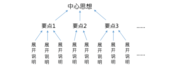 wzatv:【j2开奖】一套原理，三个案例，助你高效思考和解决问题