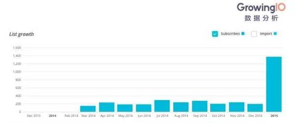 【j2开奖】增长黑客之父 Sean Ellis 揭秘，Dropbox如何一年实现 500% 的增长