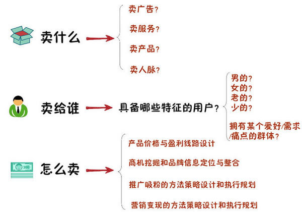 报码:【j2开奖】打工仔：如何来做微创业