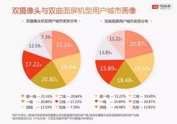 码报:【j2开奖】透过6亿用户大数据，看手机市场消费现实多样性