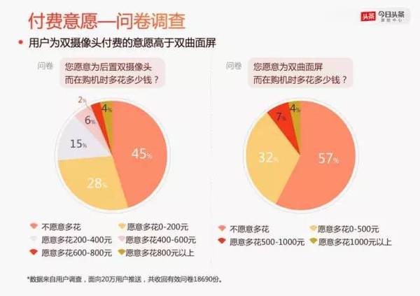 码报:【j2开奖】透过6亿用户大数据，看手机市场消费现实多样性