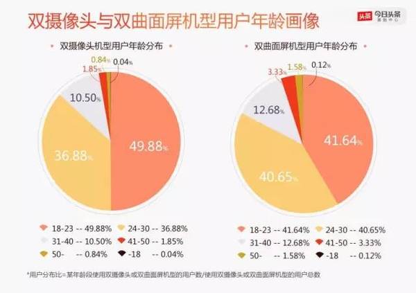 码报:【j2开奖】透过6亿用户大数据，看手机市场消费现实多样性