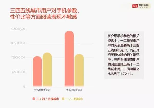 码报:【j2开奖】透过6亿用户大数据，看手机市场消费现实多样性