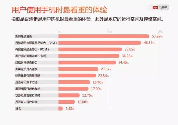 码报:【j2开奖】透过6亿用户大数据，看手机市场消费现实多样性