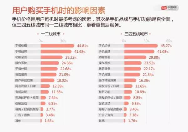 码报:【j2开奖】透过6亿用户大数据，看手机市场消费现实多样性