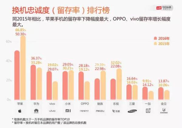 码报:【j2开奖】透过6亿用户大数据，看手机市场消费现实多样性