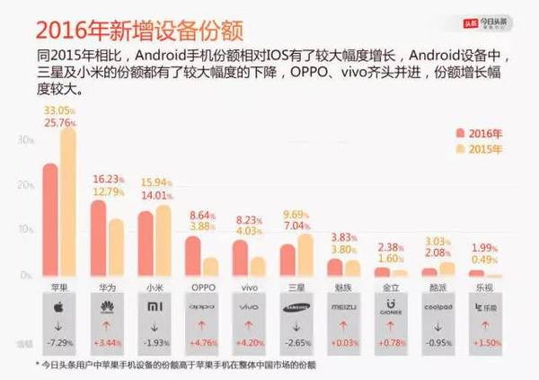 码报:【j2开奖】透过6亿用户大数据，看手机市场消费现实多样性