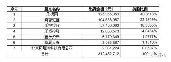 码报:【j2开奖】你们都在说乐视融资了，但我感觉更像贾跃亭在套现