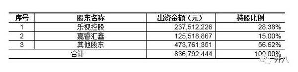 码报:【j2开奖】你们都在说乐视融资了，但我感觉更像贾跃亭在套现