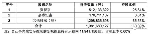 码报:【j2开奖】你们都在说乐视融资了，但我感觉更像贾跃亭在套现