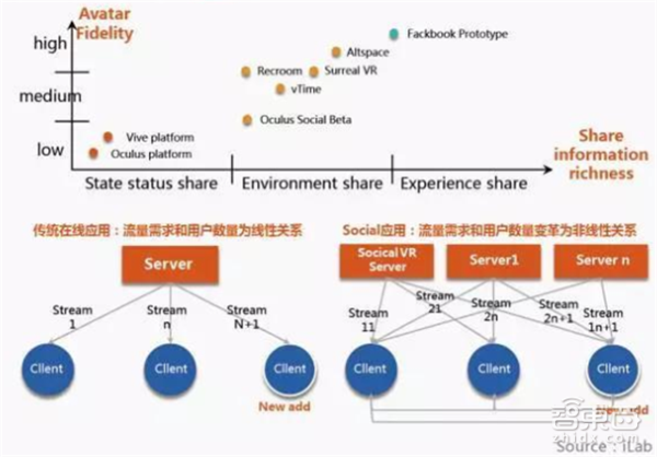 报码:【j2开奖】华为VR大数据：全面解读2C市场突破口和技术门槛