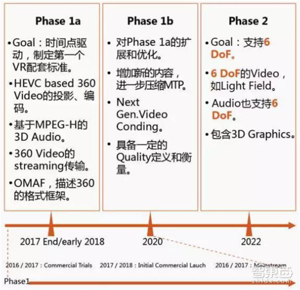 报码:【j2开奖】华为VR大数据：全面解读2C市场突破口和技术门槛