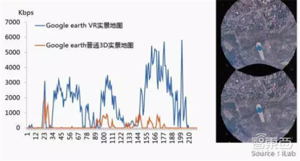 报码:【j2开奖】华为VR大数据：全面解读2C市场突破口和技术门槛