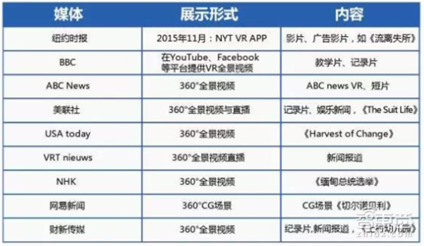 报码:【j2开奖】华为VR大数据：全面解读2C市场突破口和技术门槛