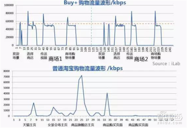 报码:【j2开奖】华为VR大数据：全面解读2C市场突破口和技术门槛