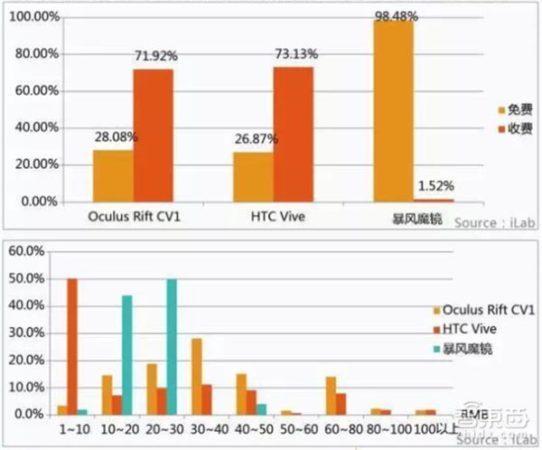 报码:【j2开奖】华为VR大数据：全面解读2C市场突破口和技术门槛