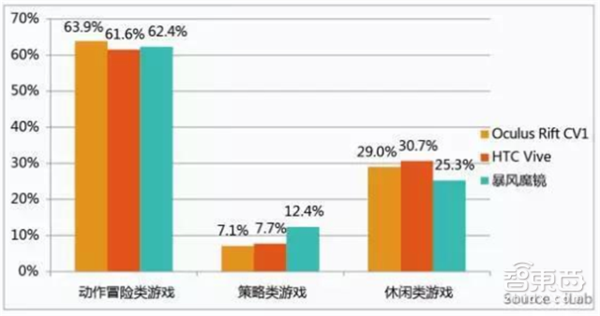 报码:【j2开奖】华为VR大数据：全面解读2C市场突破口和技术门槛