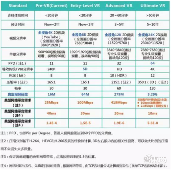 报码:【j2开奖】华为VR大数据：全面解读2C市场突破口和技术门槛