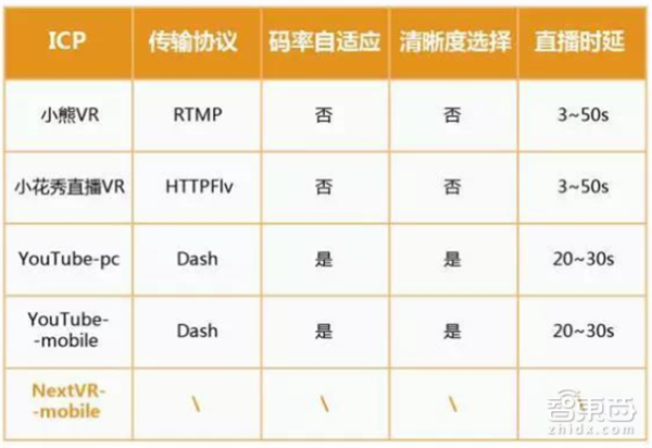 报码:【j2开奖】华为VR大数据：全面解读2C市场突破口和技术门槛