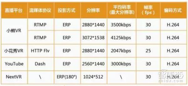 报码:【j2开奖】华为VR大数据：全面解读2C市场突破口和技术门槛