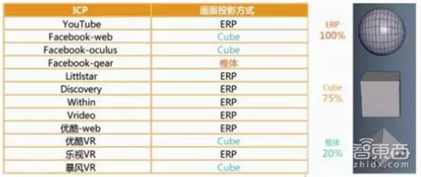 报码:【j2开奖】华为VR大数据：全面解读2C市场突破口和技术门槛