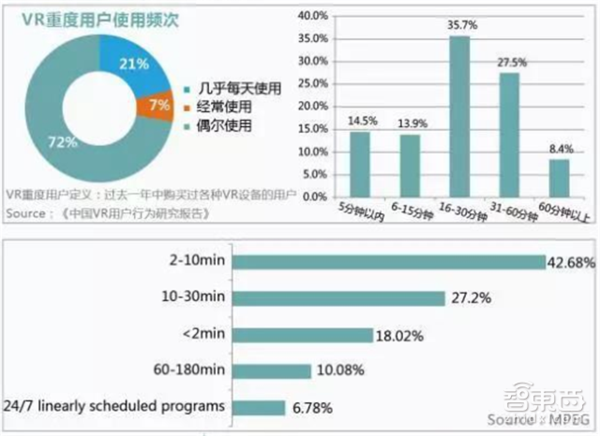 报码:【j2开奖】华为VR大数据：全面解读2C市场突破口和技术门槛