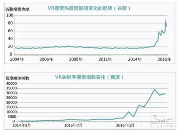 报码:【j2开奖】华为VR大数据：全面解读2C市场突破口和技术门槛