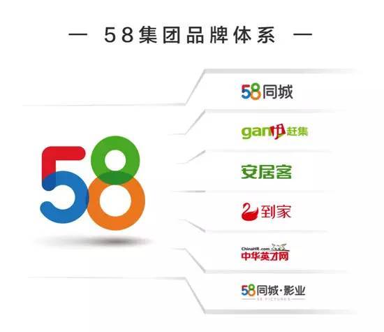 【j2开奖】“浓眉大眼”的58同城耍起了“绣花针”，也要做内容平台了