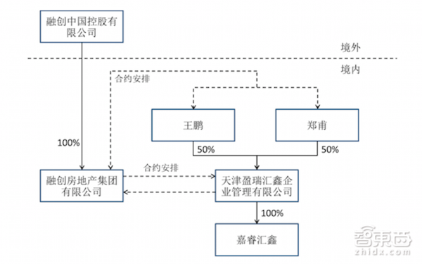 wzatv:【j2开奖】山西地产大鳄150亿注资乐视,贾跃亭可以过个好年了