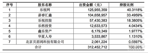 wzatv:【j2开奖】山西地产大鳄150亿注资乐视,贾跃亭可以过个好年了