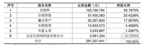 wzatv:【j2开奖】山西地产大鳄150亿注资乐视,贾跃亭可以过个好年了