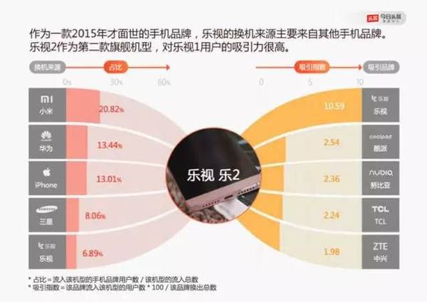 wzatv:【j2开奖】透过大数据，看到2016手机大战的五大真相