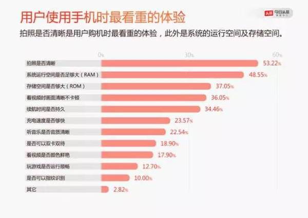 wzatv:【j2开奖】透过大数据，看到2016手机大战的五大真相