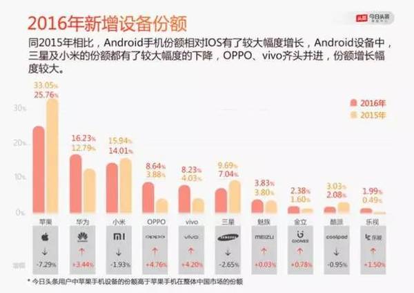 wzatv:【j2开奖】透过大数据，看到2016手机大战的五大真相