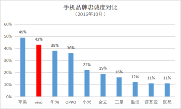 wzatv:【j2开奖】一个核心五大体系 vivo高端市场破局