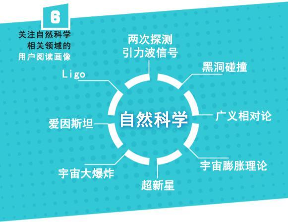 报码:【j2开奖】一点资讯大数据:科学实验基因纷争不断,伦理成焦点