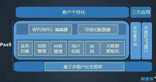 wzatv:【j2开奖】销售易获2.8亿元D轮融资，发力CRM行业解决方案