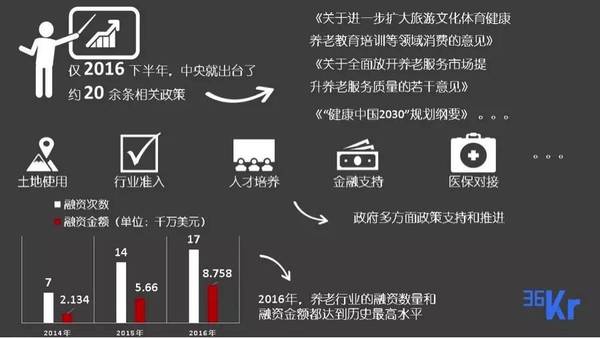 码报:【j2开奖】有钱又有闲的老年人，难道不是消费升级的理想对象？｜氪记2016